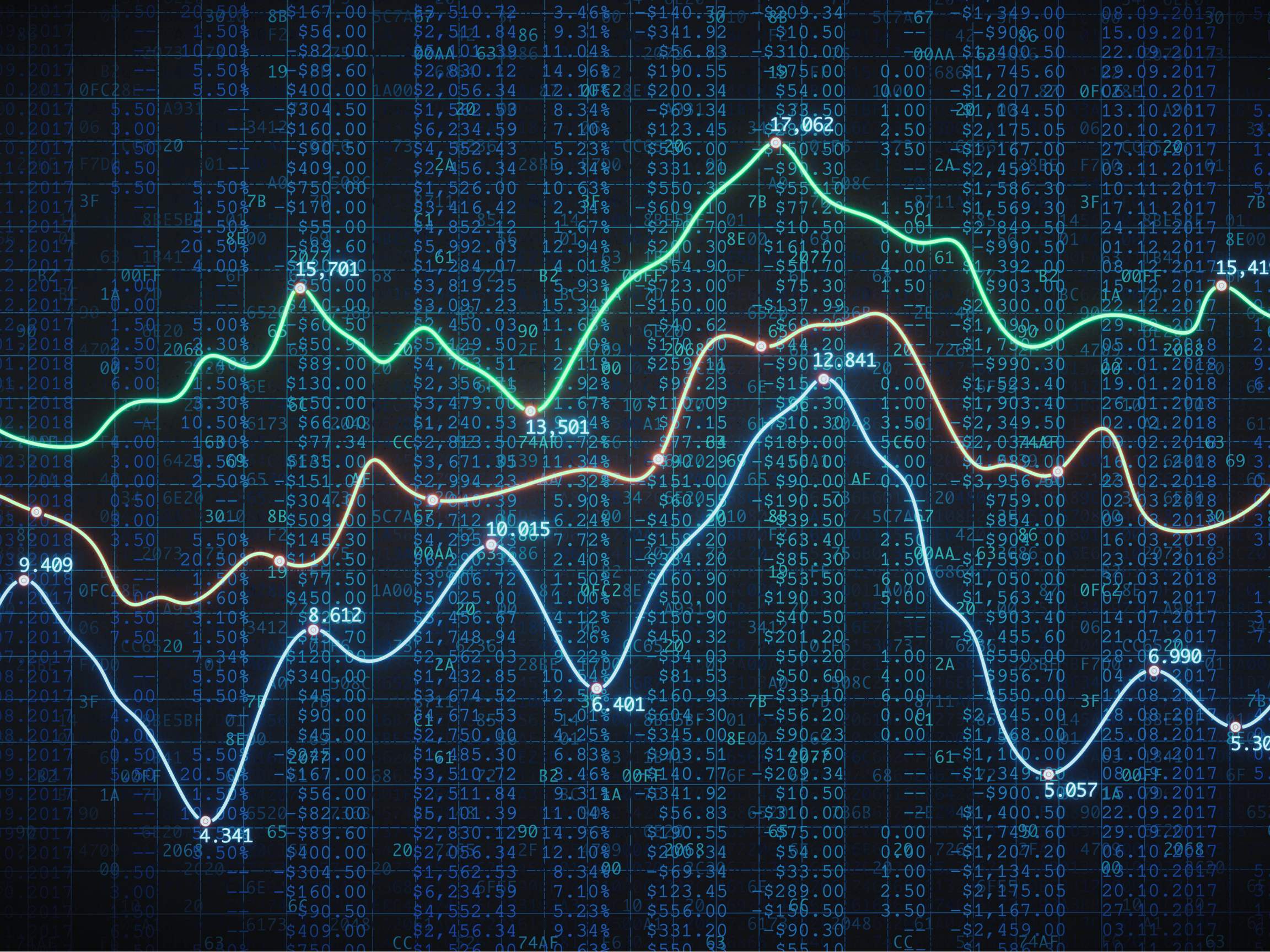 Financial data visualization with multiple colored line charts and trading data